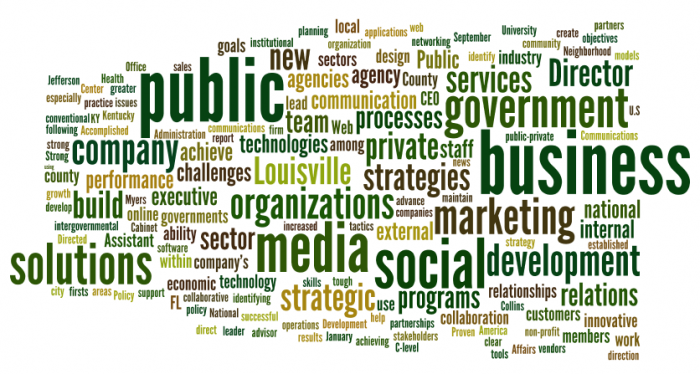 Wordle_June2010